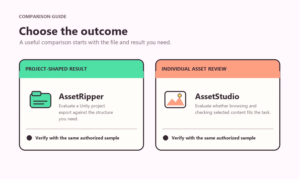 Editorial comparison map separating project-shaped output from individual asset inspection