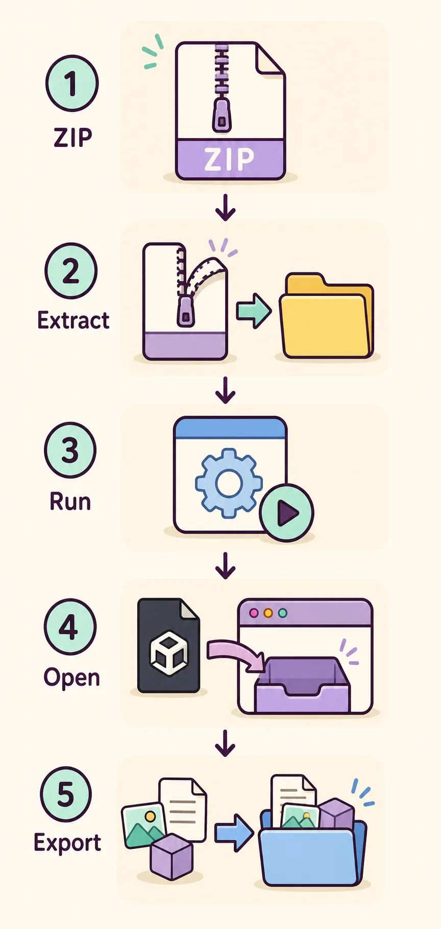 Editorial five-step illustration for extracting and running AssetRipper on Windows